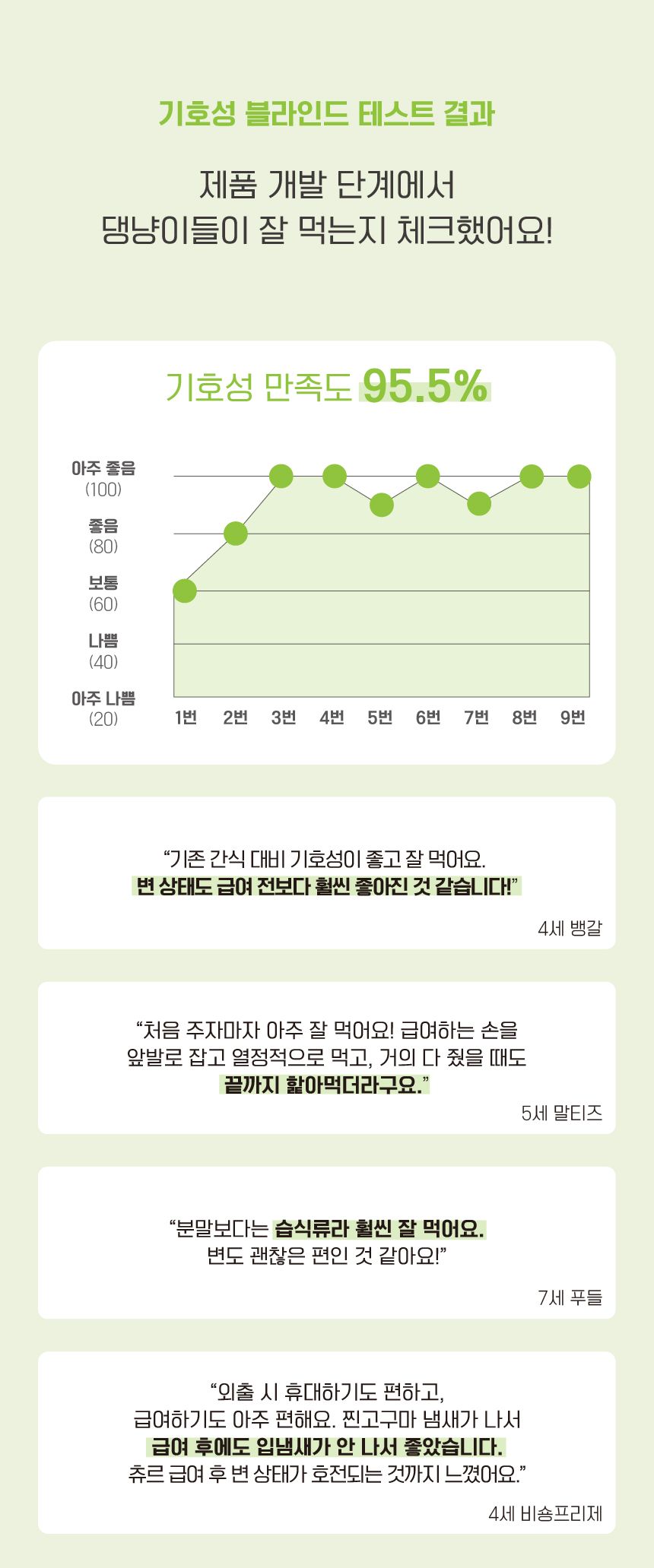 펫아이 하이츄 유산균 참치맛 15p 8번째