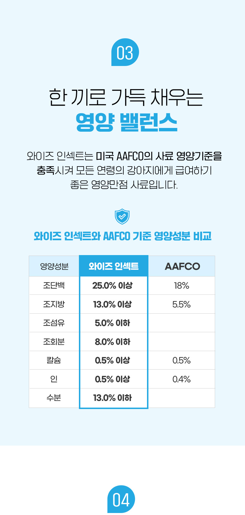[NEW신상][무료배송] 데이스포 독 와이즈 인섹트 말티즈 1.5kg 5번째
