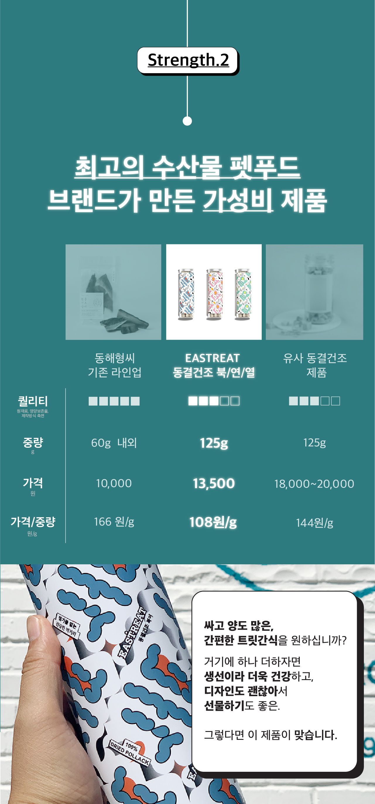 [무료배송] 동해형씨 이스트릿 동결건조 북어&연어&열빙어 3종세트 10번째