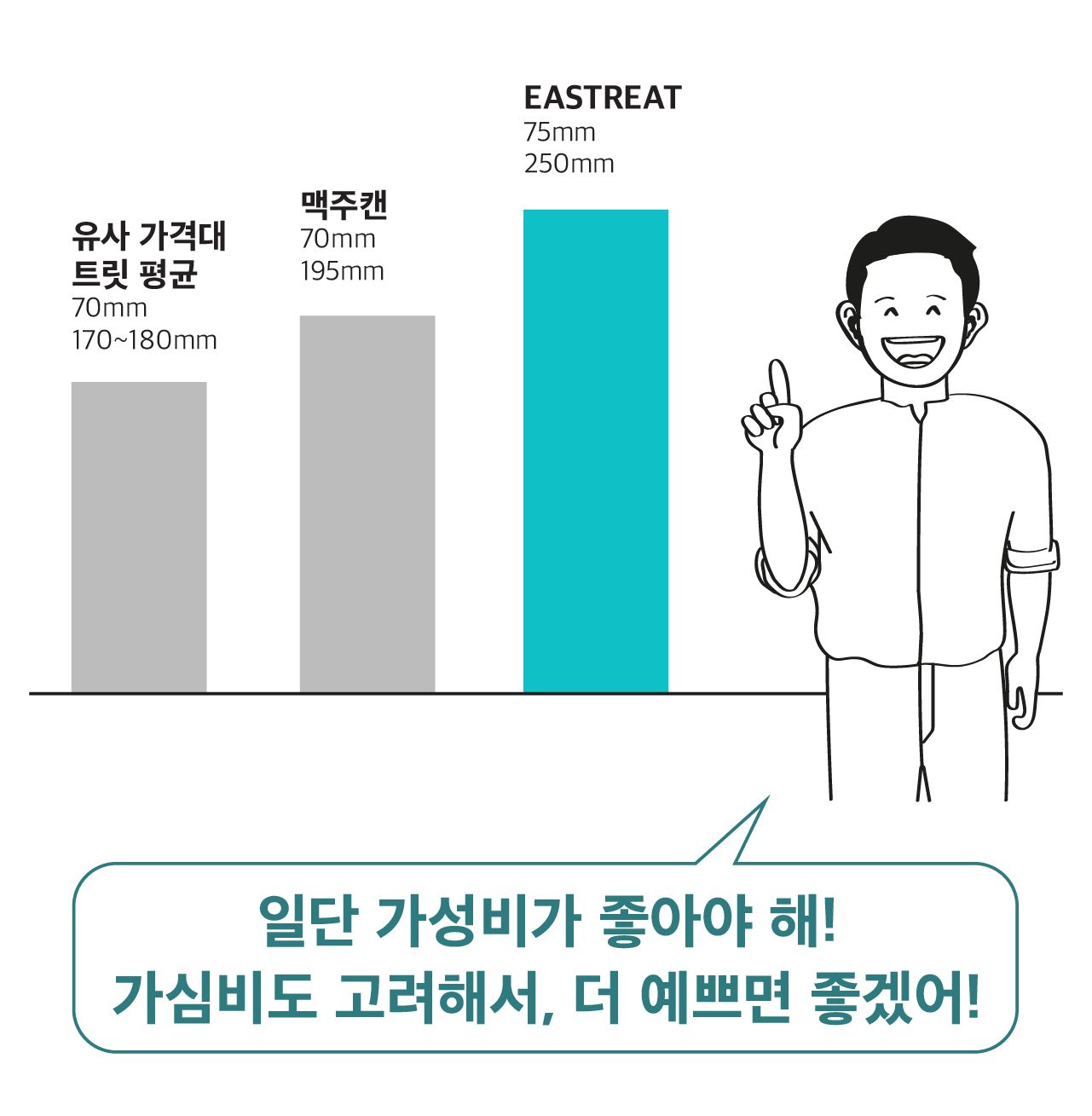 [무료배송] 동해형씨 이스트릿 동결건조 북어&연어&열빙어 3종세트 17번째