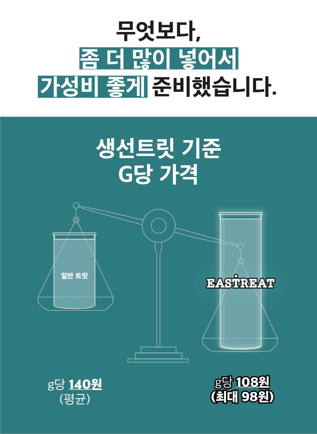 [무료배송] 동해형씨 이스트릿 동결건조 북어&연어&열빙어 3종세트 23번째