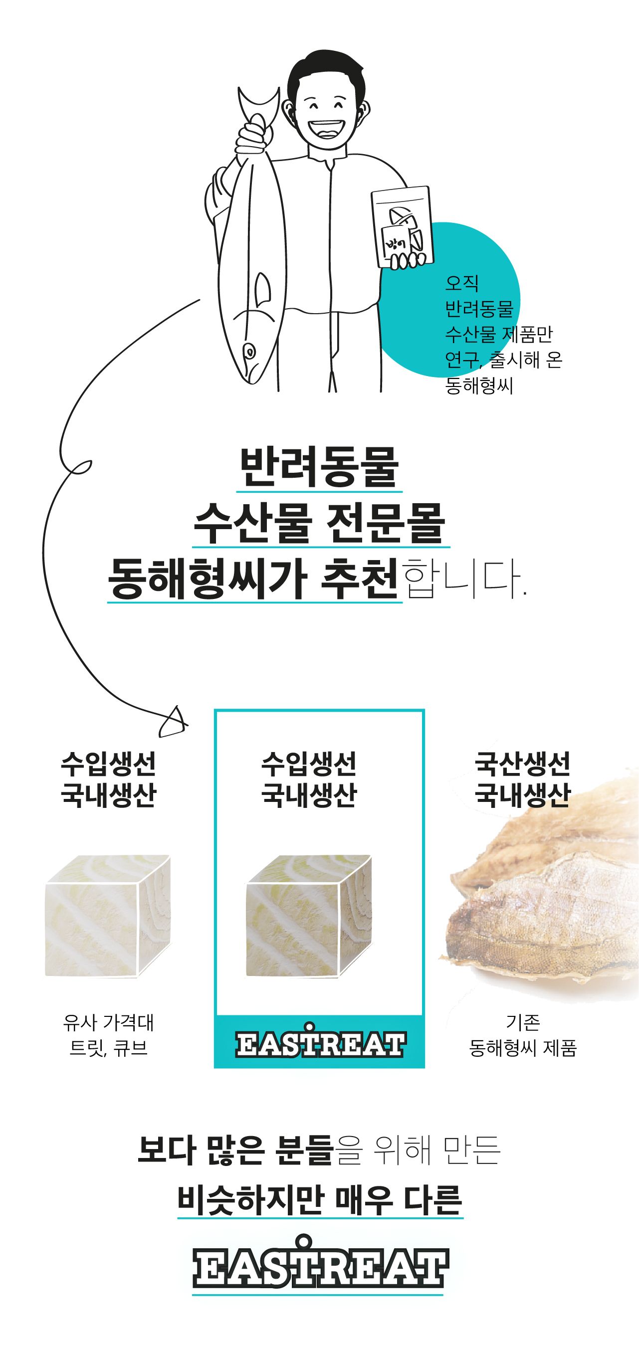 [무료배송] 동해형씨 이스트릿 동결건조 북어&연어&열빙어 3종세트 16번째