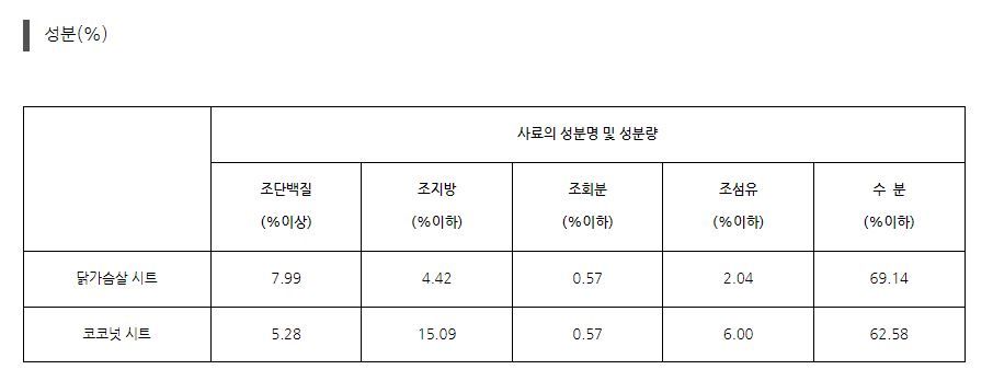 [무료배송][주문제작] 댕스키친 독 입체 생일 케이크 8번째
