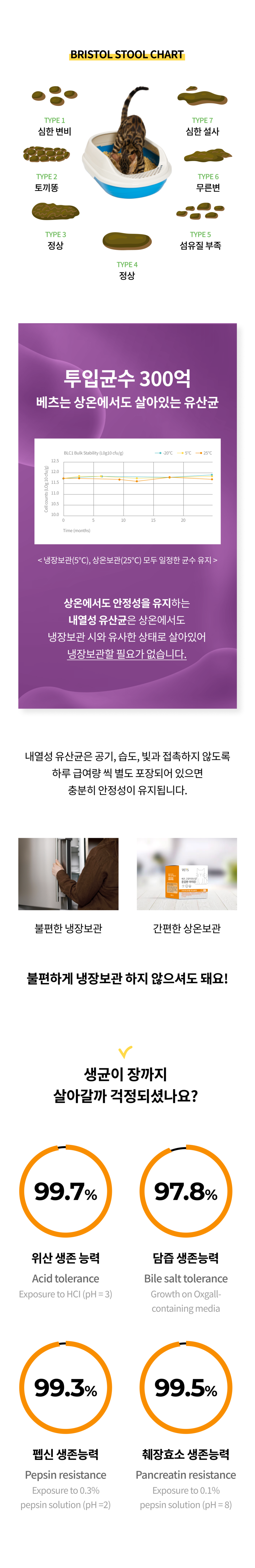 베츠 캣 유산균 둔감한아이 30p 9번째