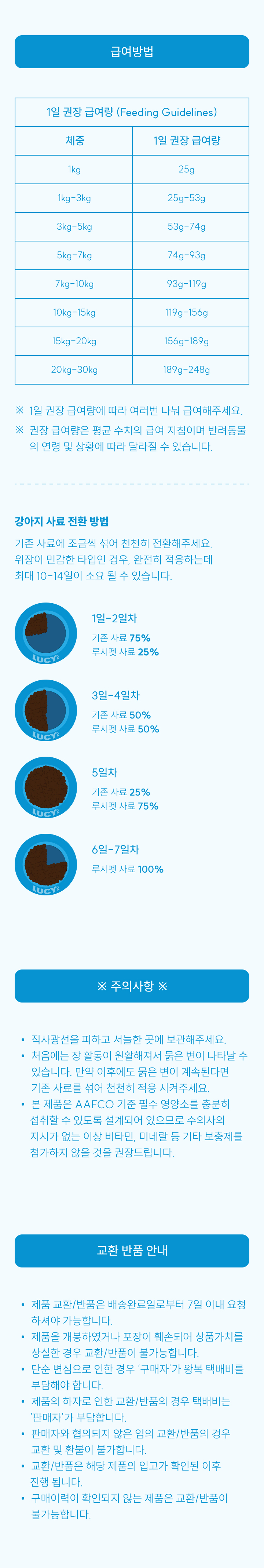 [NEW신상][무료배송] 루시펫 독 택티컬 퓨엘 치킨 현미 오트밀 13kg 13번째