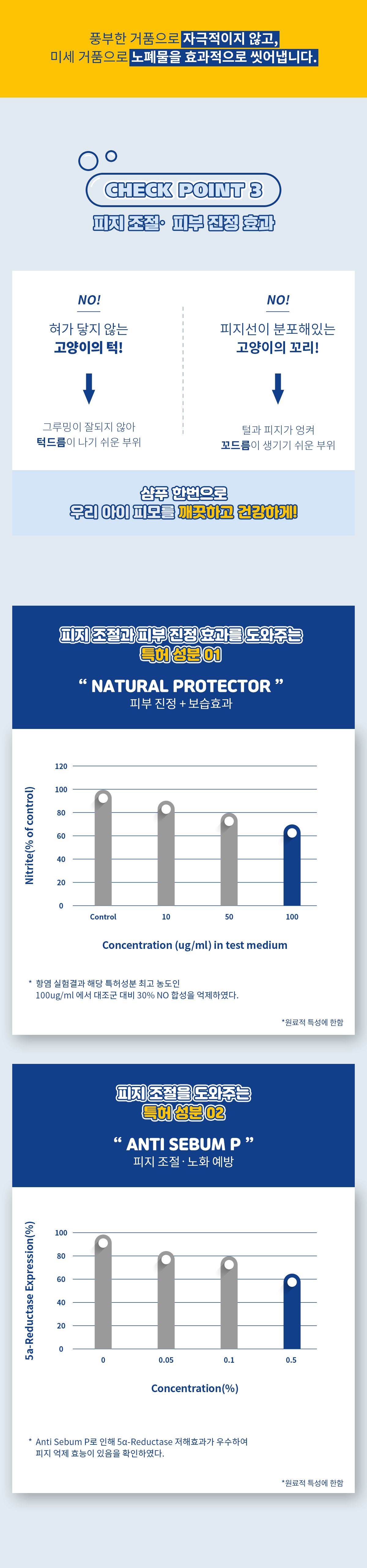 페스룸 캣 버블 샴푸 210ml 12번째