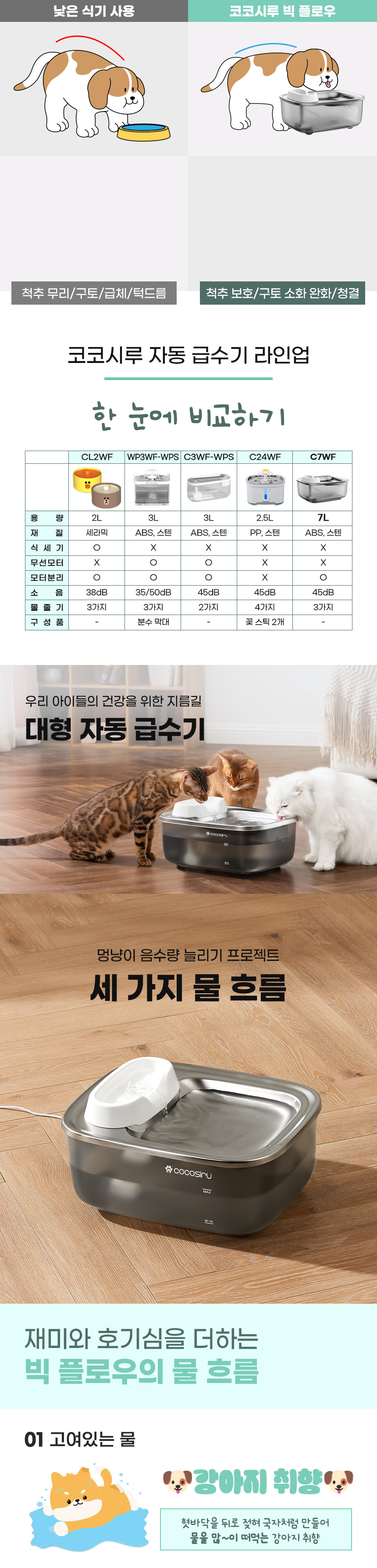 [NEW신상][무료배송] 코코시루 7L 대용량 빅 플로우 자동급수기 C7WF 12번째