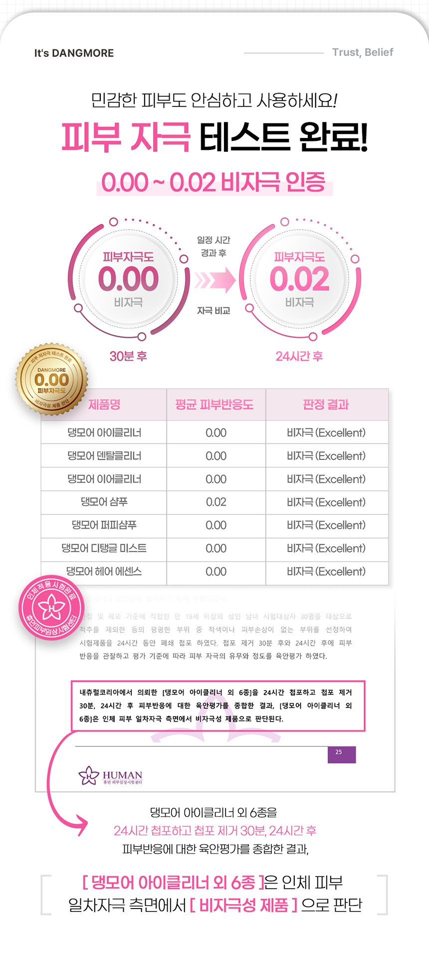 [무료배송] 댕모어 이어클리너 120ml  13번째