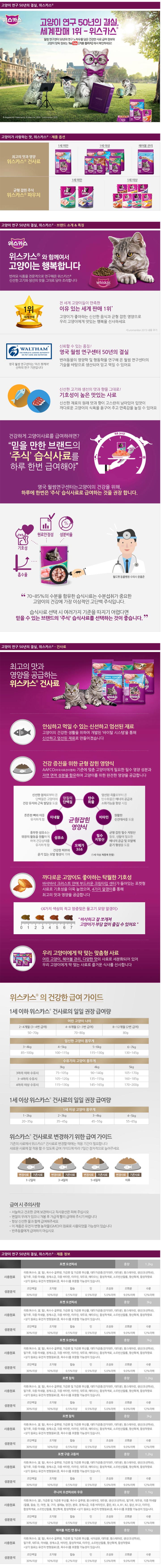 [사료샘플] 위스카스 캣 헤어볼 닭고기&참치 어덜트 40g 1번째