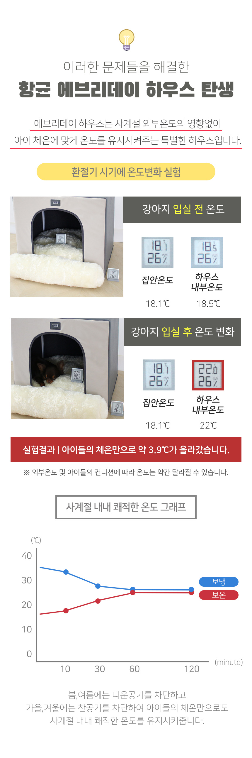 [무료배송] 초코펫하우스 에브리데이 하우스 1.0 사계절 그레이/네이비/핑크 3번째