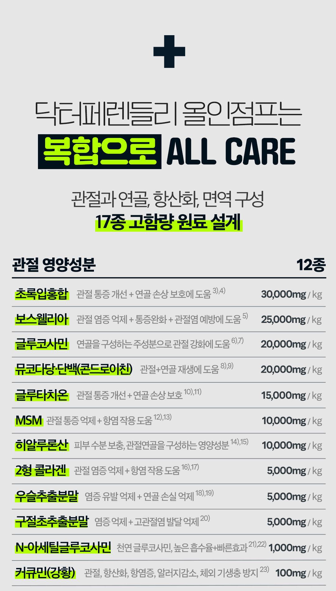 [유통기한임박, 26년4월8일] 닥터페렌들리 올인점프 멀티 시너지 17X 20p 23번째