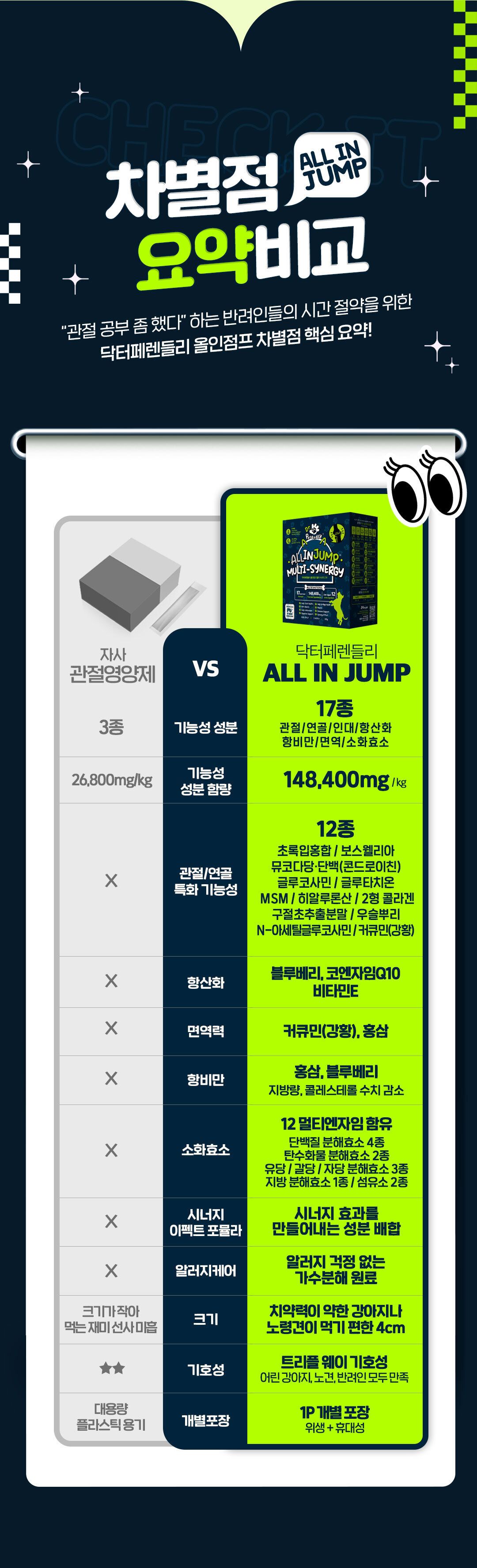[유통기한임박, 26년4월8일] 닥터페렌들리 올인점프 멀티 시너지 17X 20p 20번째