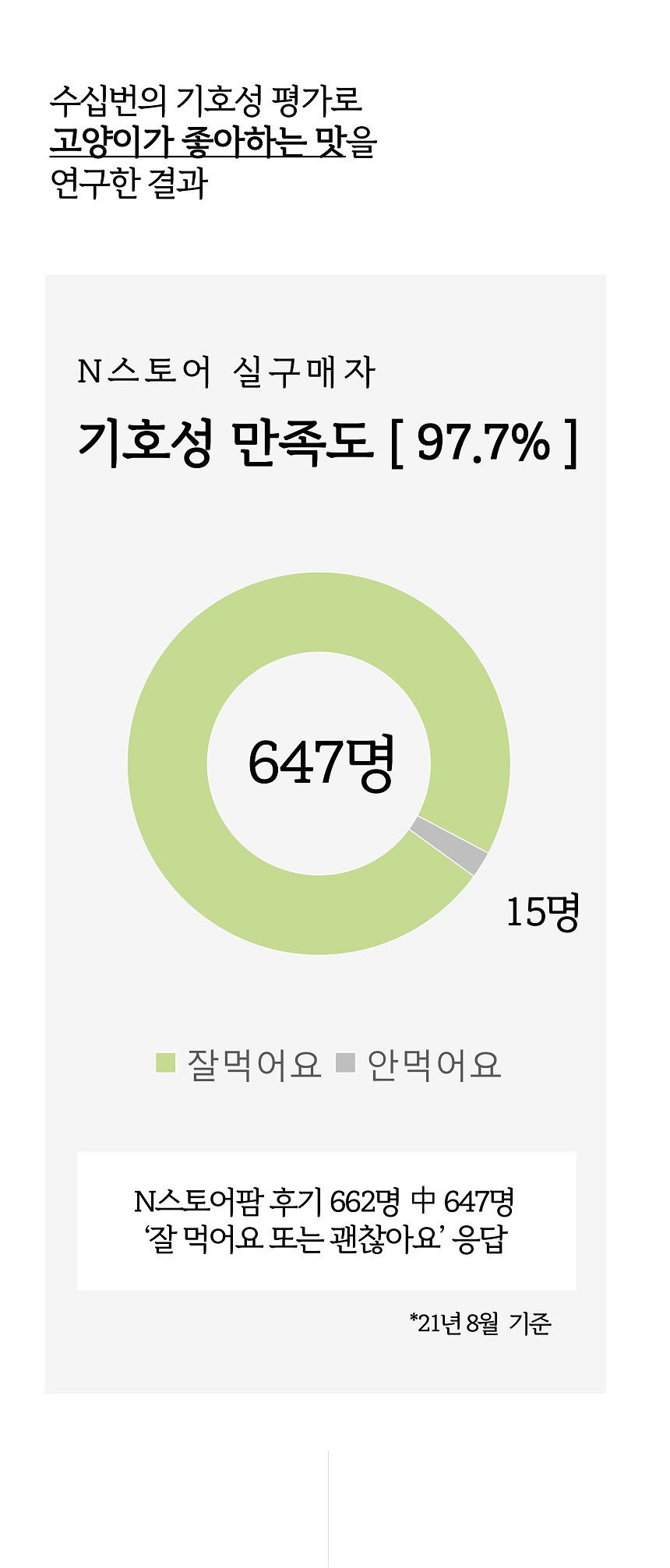 시니멀 캣 스프 유리너리 50g 13번째