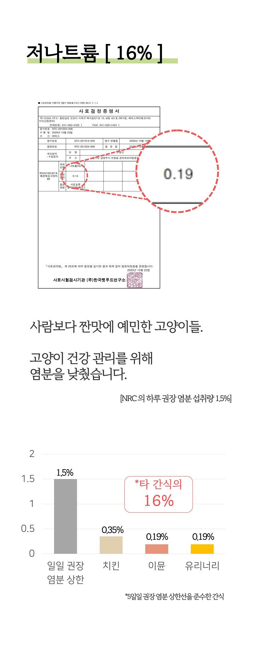 시니멀 캣 스프 유리너리 50g 20번째