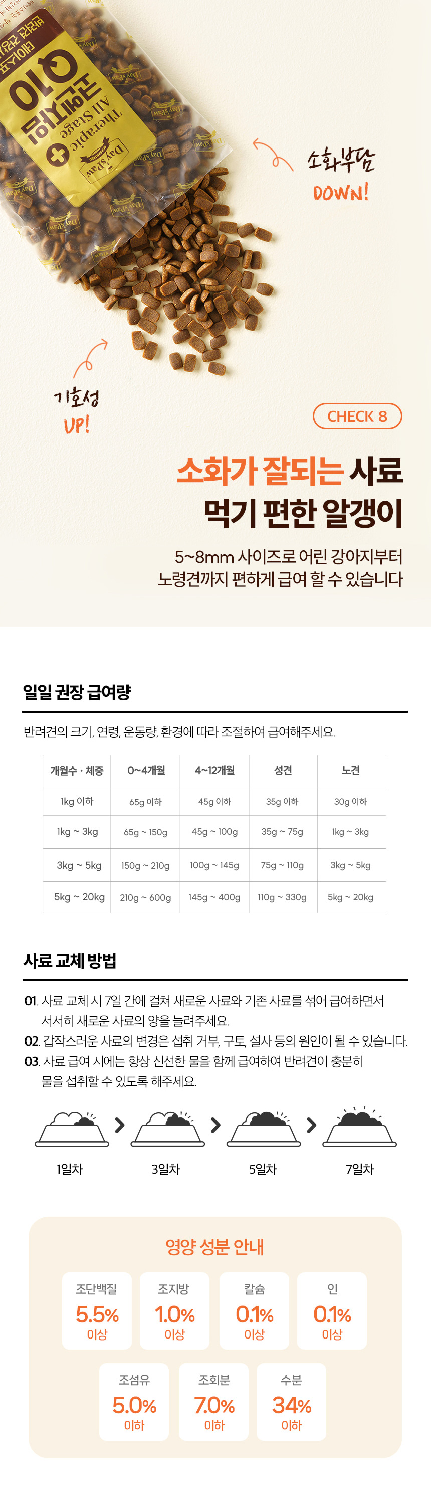 [심쿵펫페어][무료배송] 데이스포 독 테라픽 코엔자임Q10 올스테이지 사료 5kg 11번째