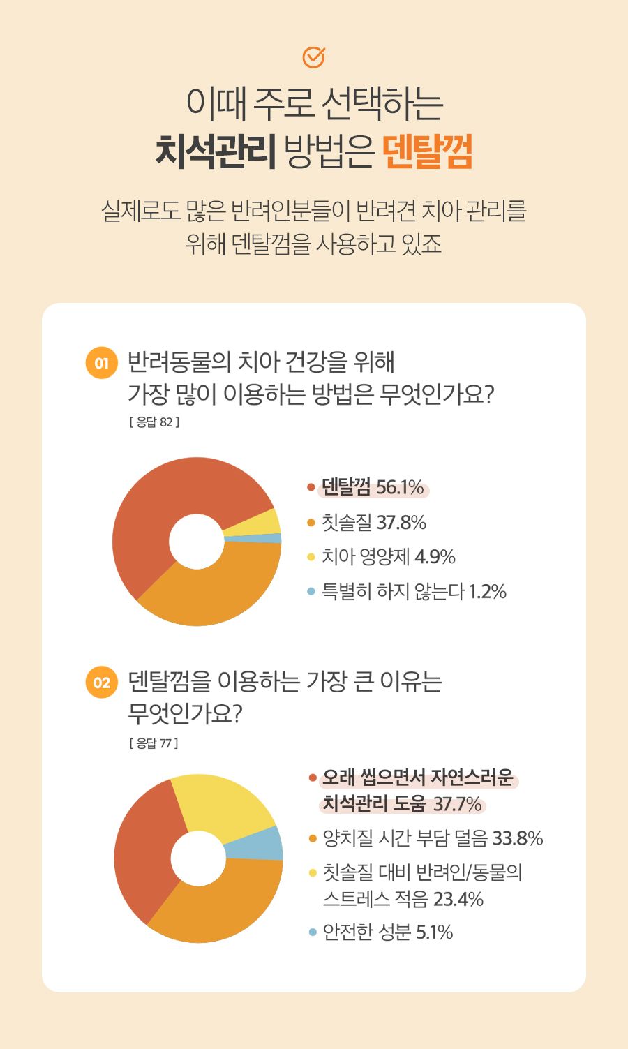 개님의상점 개님의껌 가든레인져 덴탈껌 S 12번째