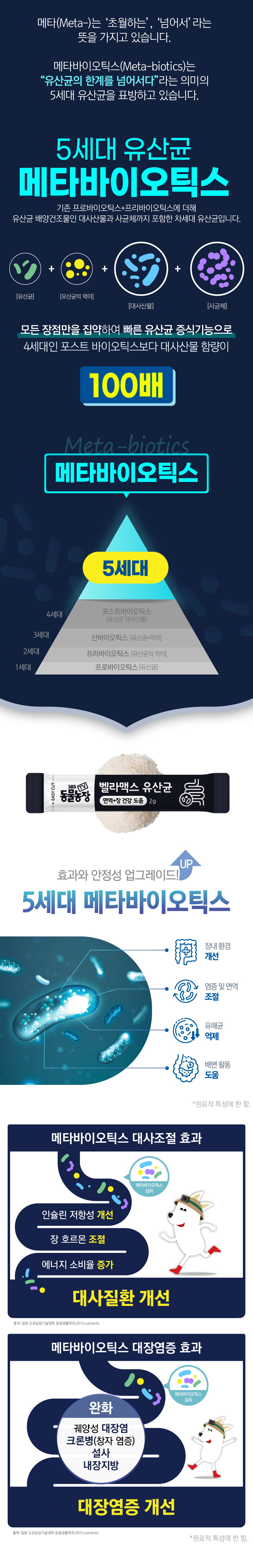 벨라맥스 SBS TV 동물농장 유산균 강아지 장 건강 면역력 영양제 60g 13번째