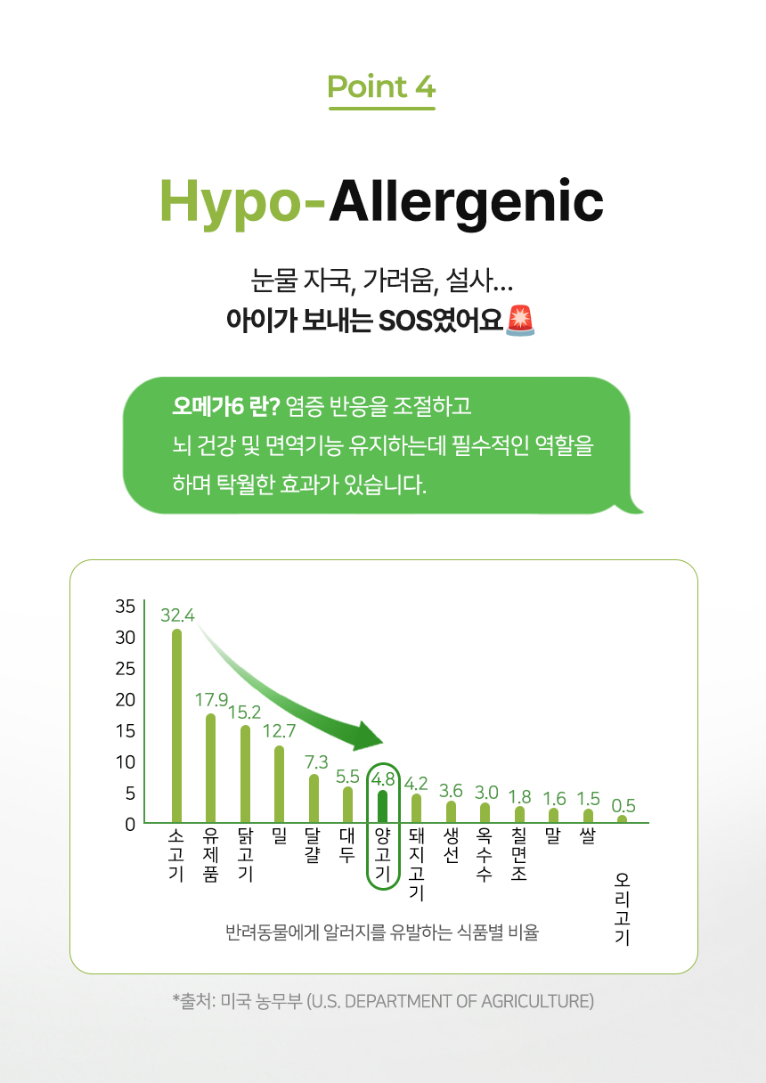 [NEW신상][무료배송] 벨체르 프리미엄 저알러지 양고기 육포 50g 16번째
