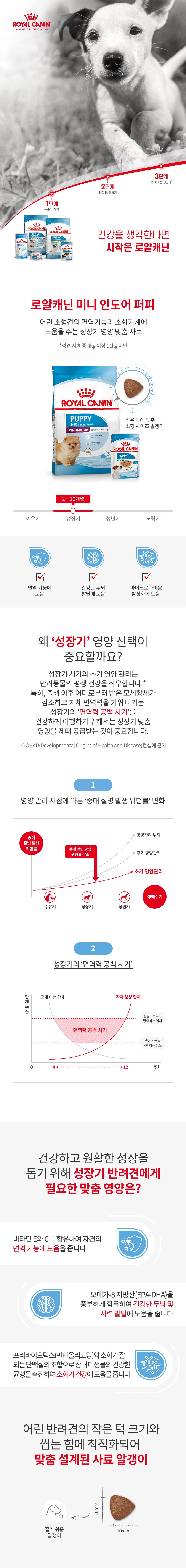 [웰컴딜] 로얄캐닌 독 미니 인도어 퍼피 8.7kg 면역력 1번째 상세 이미지
