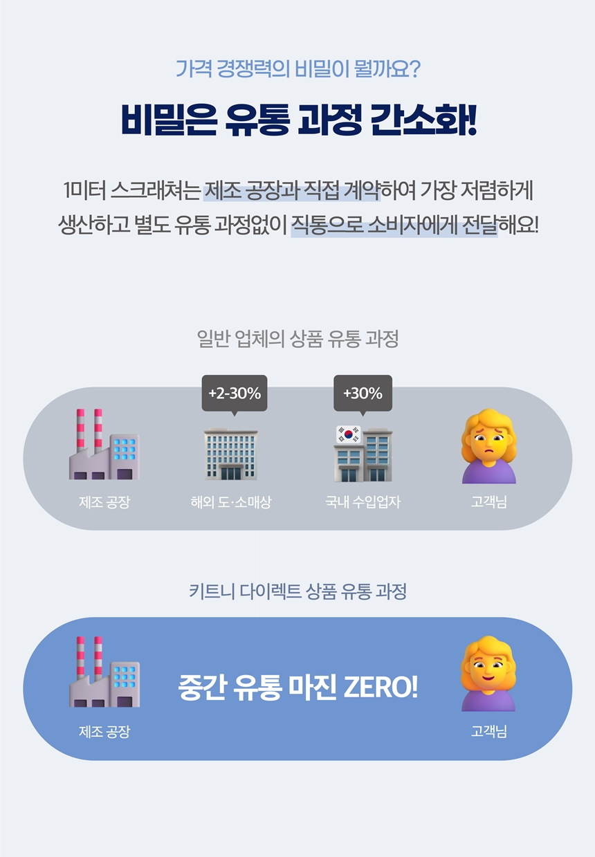 [무료배송] 키트니 화이트 클래식 스크래쳐 중대형 18번째