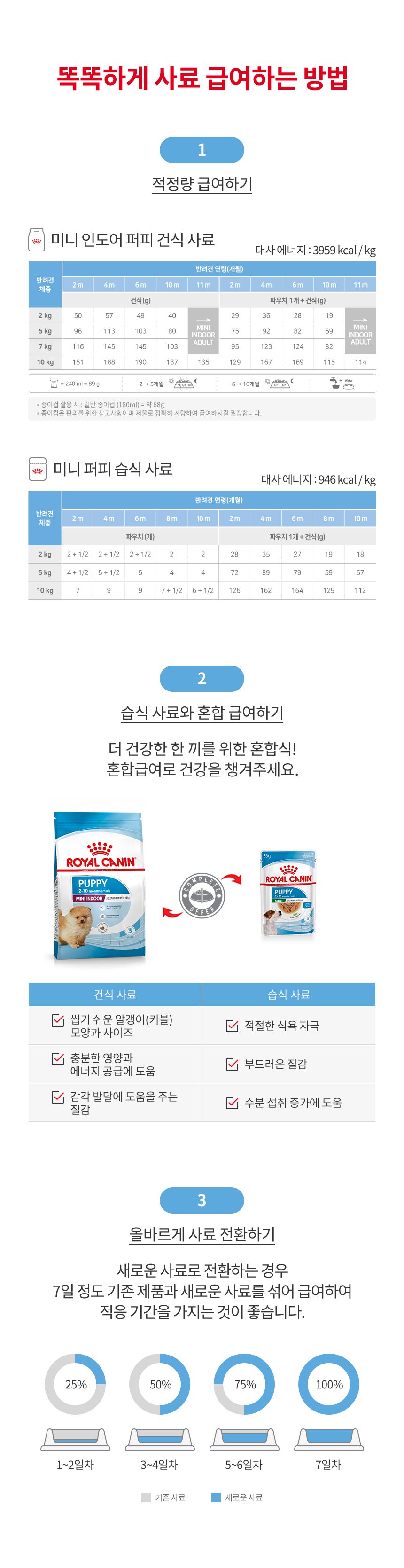 [웰컴딜] 로얄캐닌 독 미니 인도어 퍼피 3kg 면역력 2번째 상세 이미지
