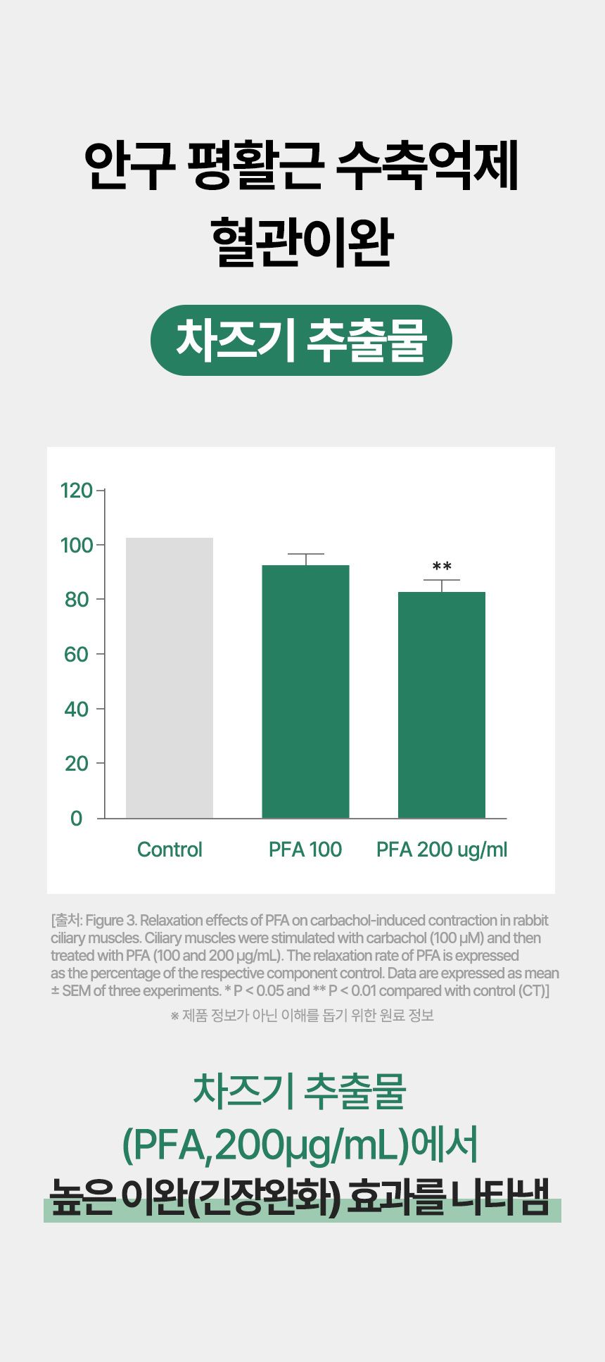 펫생각 임상완료 아이즈 프로 눈 눈물자국 백내장 염증 루테인 영양제 60정 29번째