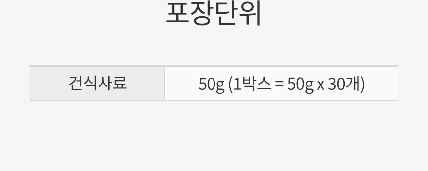 로얄캐닌 독 에듁 50g 영양보조제 6번째