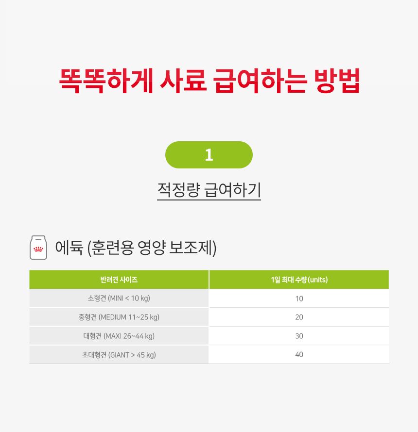 로얄캐닌 독 에듁 50g 영양보조제 2번째