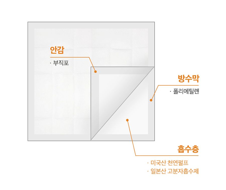 [2개] 개님의 상점 가성비 끝판왕 개님의패드 XL 50매 (60x75cm) 18번째
