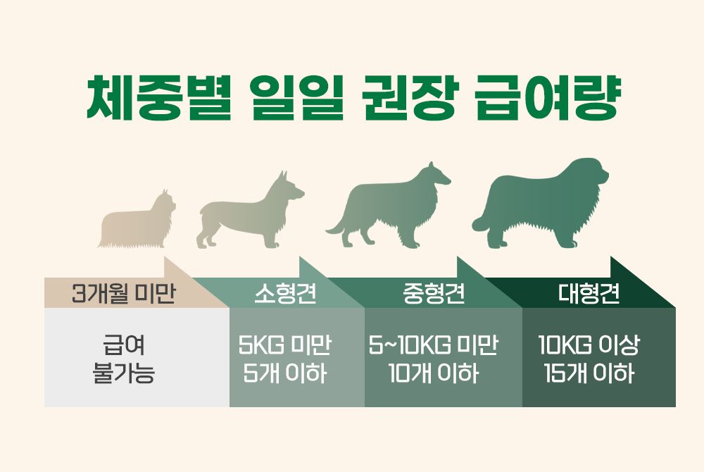 [NEW신상]후코잇 독 기능성 동결건조간식 연어 60g 20번째