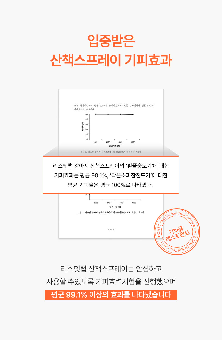 [무료배송] 리스펫 해충방지 산책스프레이 200ml 10번째