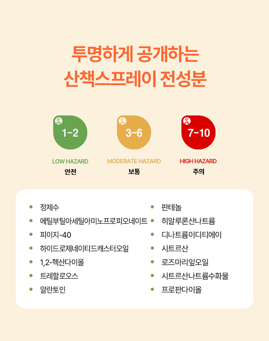 [무료배송] 리스펫 해충방지 산책스프레이 200ml 18번째
