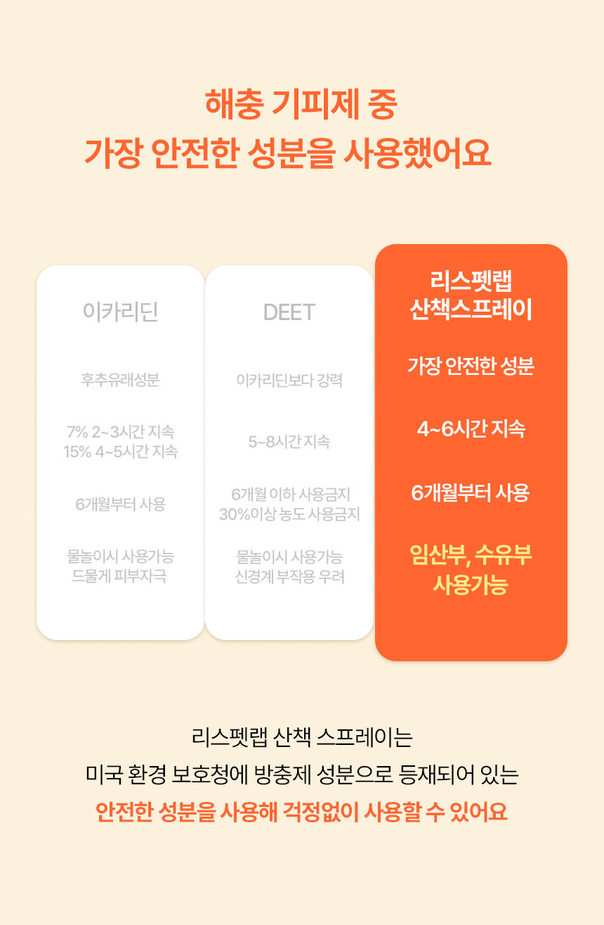 [무료배송] 리스펫 해충방지 산책스프레이 200ml 6번째