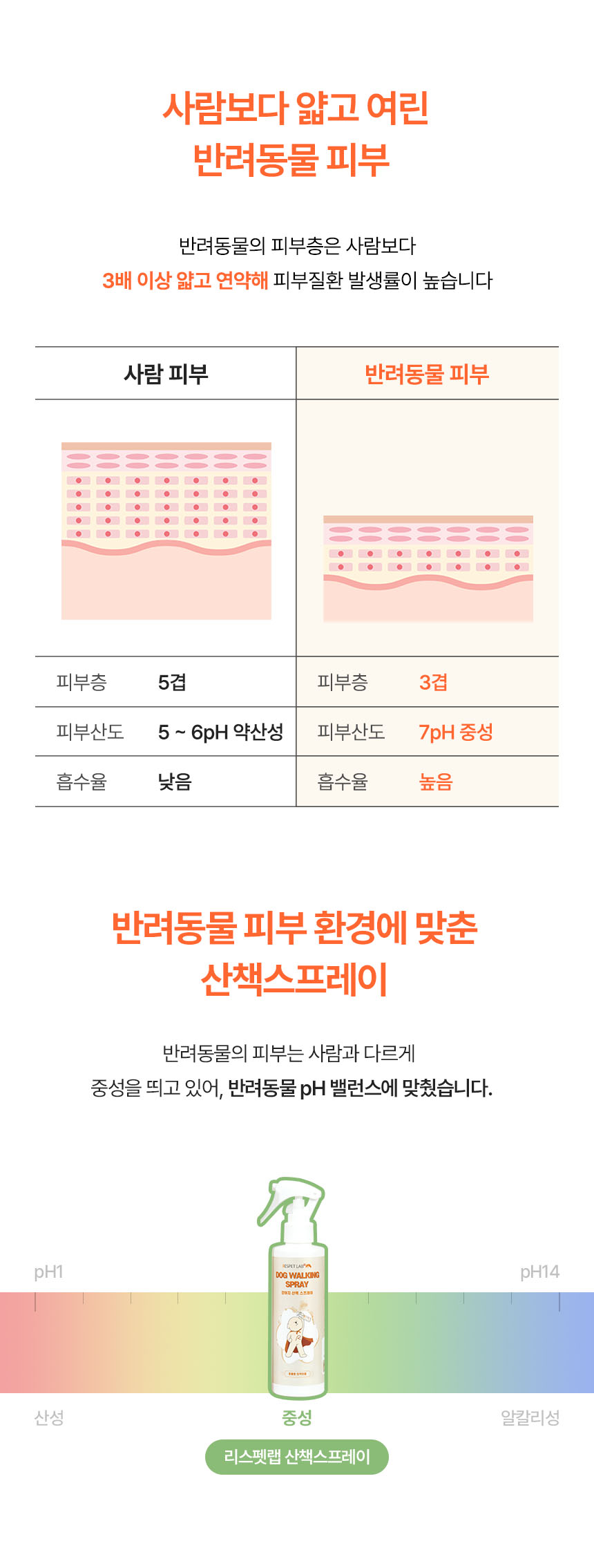 [무료배송] 리스펫 해충방지 산책스프레이 200ml 17번째