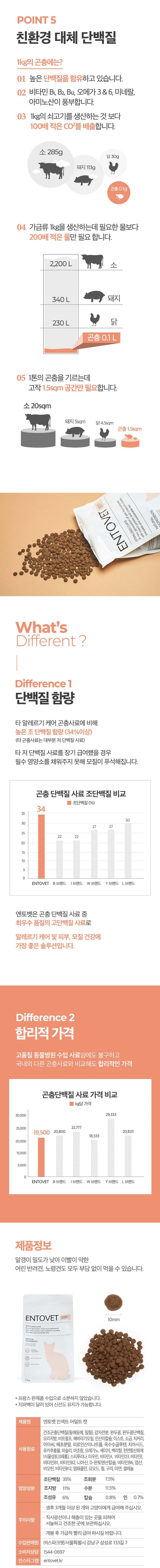 엔토벳 캣 인섹트 어덜트 1.5kg 3번째