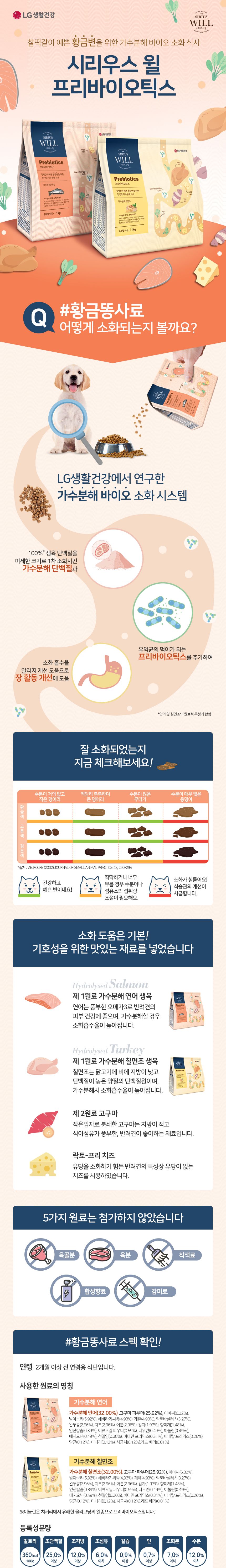 [사료샘플] 시리우스 윌 독 프리바이오틱스 칠면조 40g 1번째