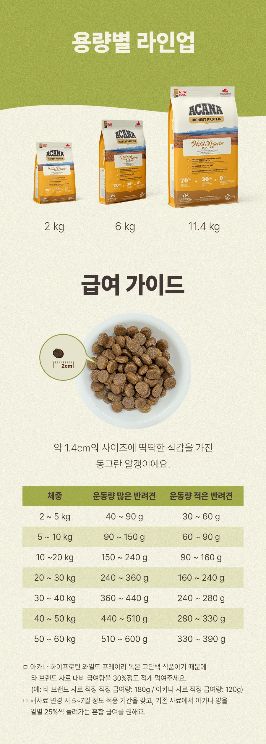 아카나 독 와일드 프레이리 레시피 (하이스트 프로테인) 6kg 8번째