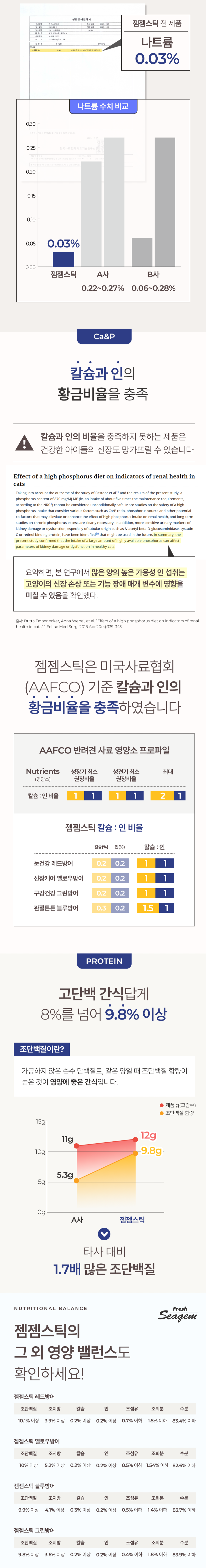 [무료배송][7+1] 씨젬 젬젬스틱 관절튼튼 블루 방어 12g*4p 5번째