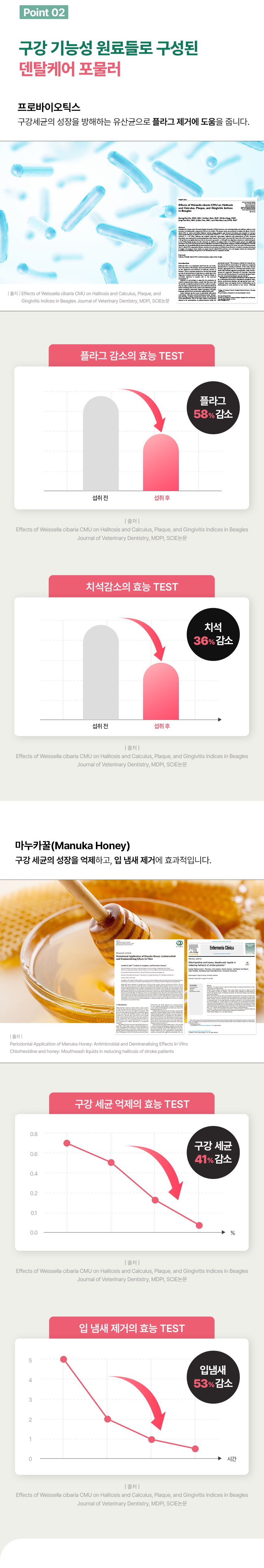 [체험단] 닥터페트라 펫즐 허니콤 오리지널 1p 23번째
