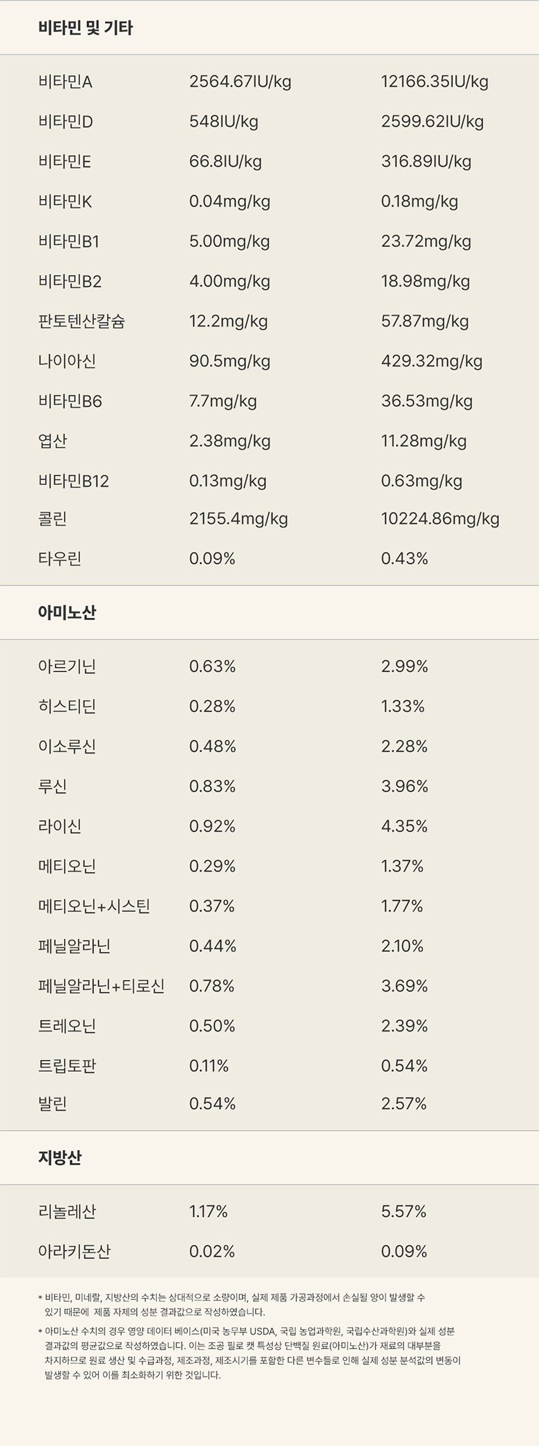 조공 필로 캣 연어&호키&게살 90g 10번째