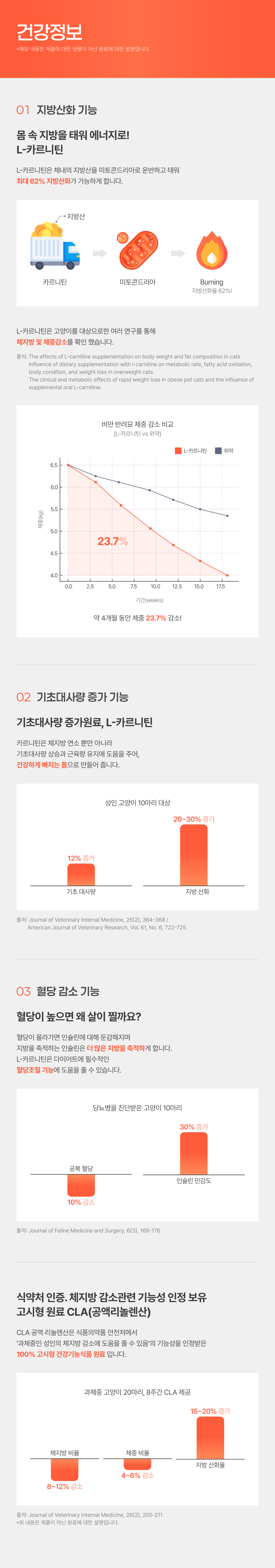 [NEW신상][무료배송] 웰찹 슬림펫 제로 체지방 케어 다이어트 보조제 30스틱 21번째
