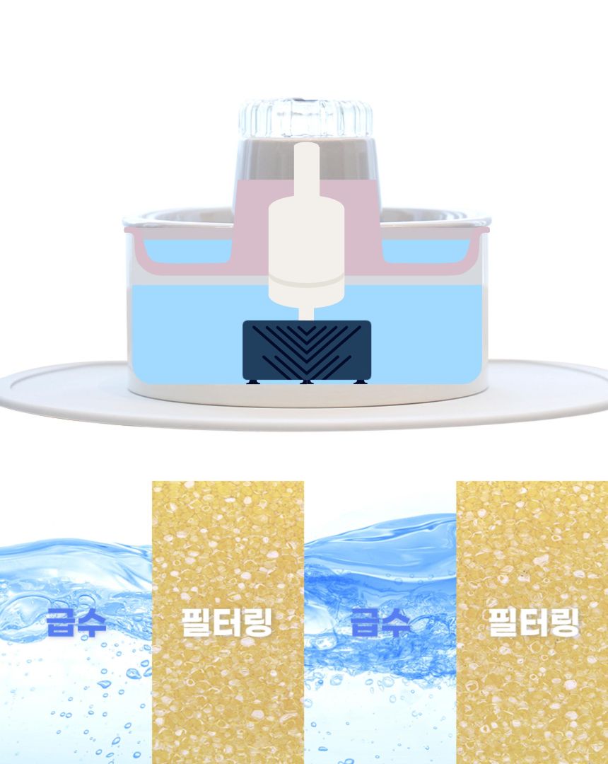 [NEW신상][무료배송] 로즈로아 저소음 대용량 정수기 32번째