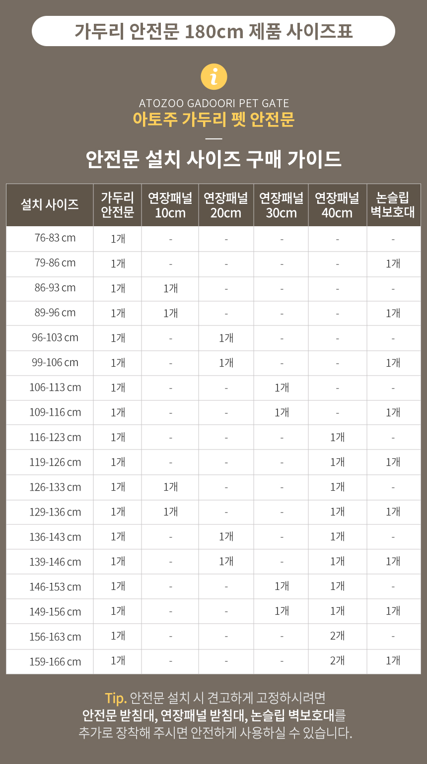 [무료배송] 아토주 가두리 고양이 방묘문 안전문 펫도어 1.8m 3번째