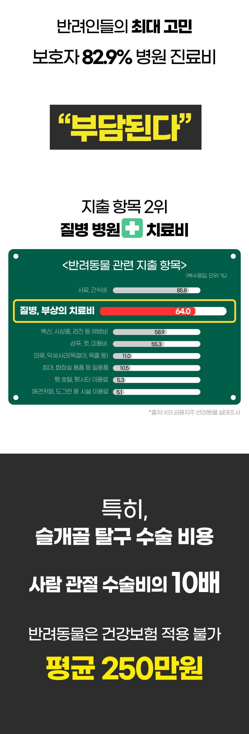 [NEW신상][무료배송] SBS TV 동물농장 수의사 벨라맥스 트릿 2종 세트 관절+눈 영양제 10번째