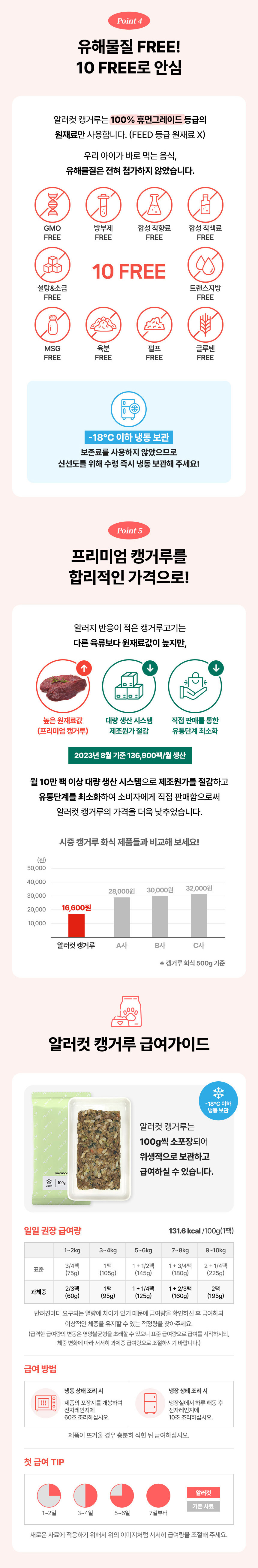 [무료배송] 하이독 알러컷 캥거루 화식 100g*10팩 4번째