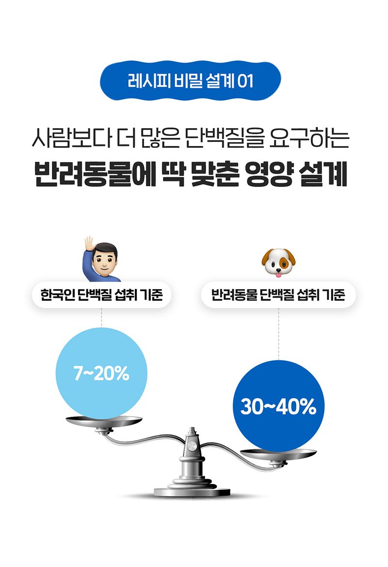 [브랜드전][2+1] 닥터뉴토 탄단지프로틴 케어 펫밀크 오리지널 180ml 26번째