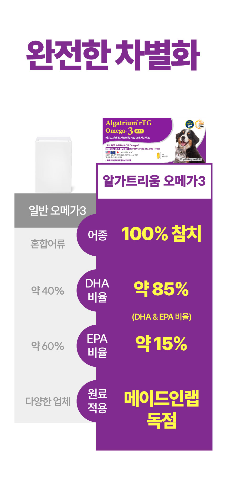 [NEW신상][무료배송] 메이드인랩 보장순도85% 알가트리움 rTG 오메가3 맥스 13번째