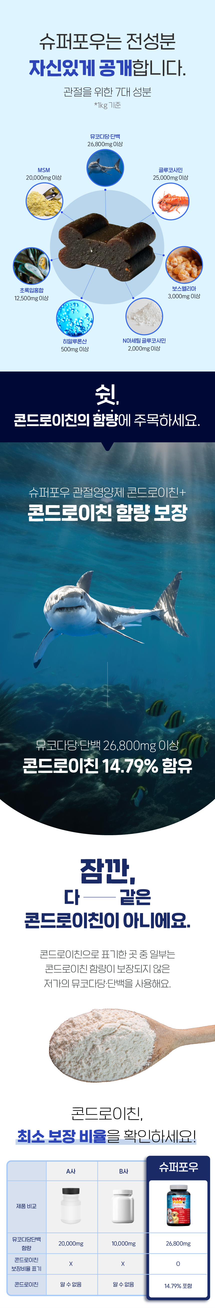 슈퍼포우 콘드로이친 플러스 120g 4번째