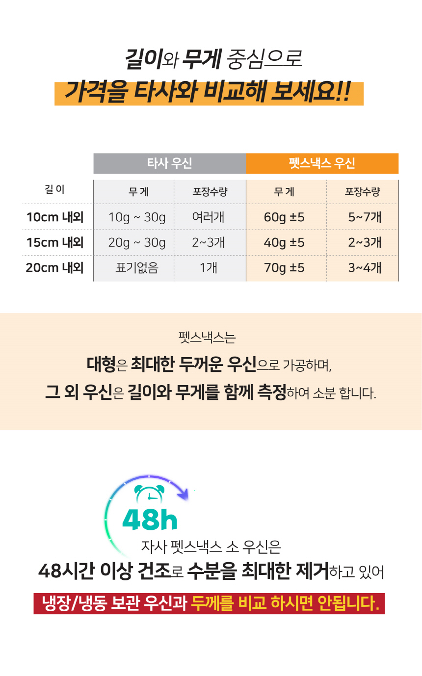 [무료배송] [2+1] 펫스낵스 독 한우 소 우신 소형 40g 4번째