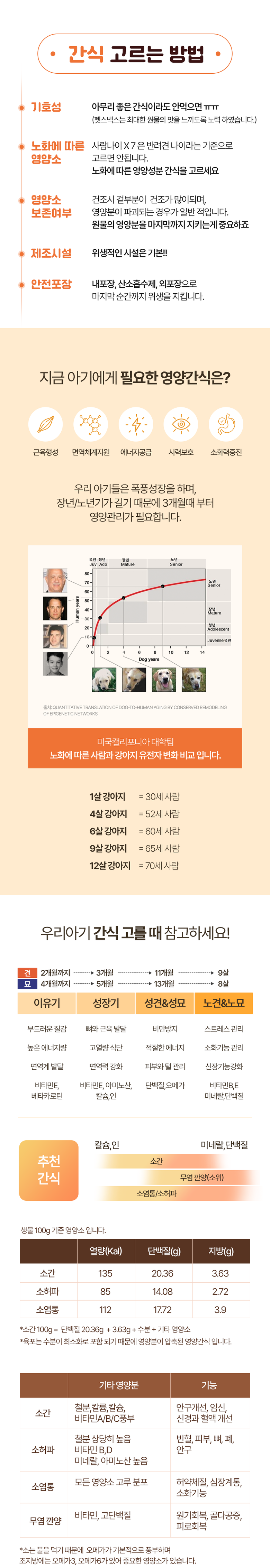 [무료배송] [2+1] 펫스낵스 독 한우 소 우신 소형 40g 4번째